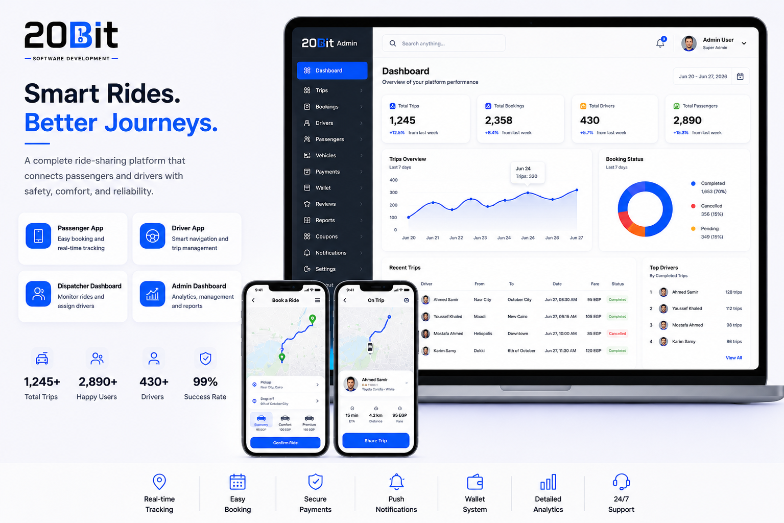 OMW Smart Ride Sharing Platform